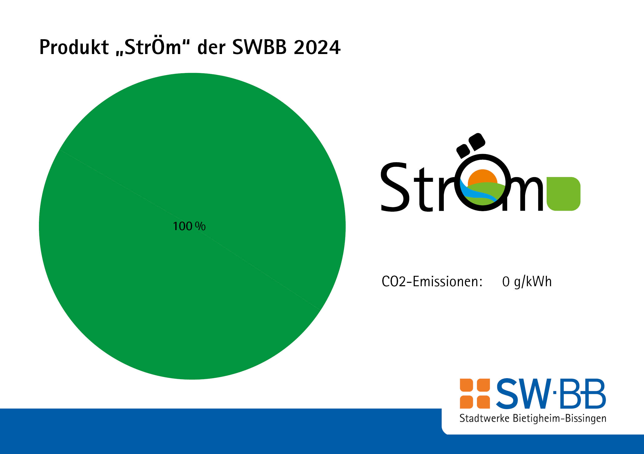 Kennzeichnung der Stromlieferungen (Ökostrom)
